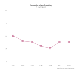 2024 Public Opinion Factsheet – Arab Barometer