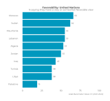 Navigating Conflict, Corruption, and Credibility – Arab Barometer