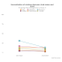 CD19 CAR T-Cell therapy for refractory ulcerative colitis