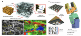 Graphene-based sensor to improve robot touch