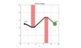 Gradient-based planning for world models at longer horizons
