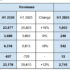 Giving something back: Q1 update – a strong start to 2026