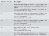 Official journal of the American College of Gastroenterology