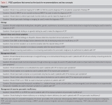Official journal of the American College of Gastroenterology