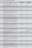 Official journal of the American College of Gastroenterology