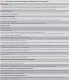 Official journal of the American College of Gastroenterology