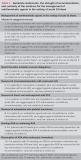 Official journal of the American College of Gastroenterology