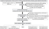 Official journal of the American College of Gastroenterology
