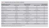 Official journal of the American College of Gastroenterology