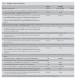 Official journal of the American College of Gastroenterology