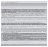 Official journal of the American College of Gastroenterology