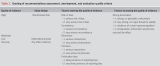 Official journal of the American College of Gastroenterology