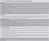Official journal of the American College of Gastroenterology