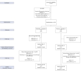 Official journal of the American College of Gastroenterology