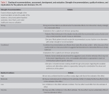 Official journal of the American College of Gastroenterology