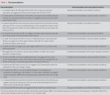 Official journal of the American College of Gastroenterology
