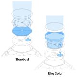 Flexible Ring Solar Technology — Plus9Time