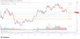 Avalanche Staking Hits $204M As Fuji Testnet Activates Helicon Upgrade