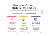 Why What Students Don’t Know Is More Important Than What They Do