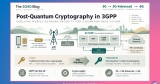 The 3G4G Blog: Post-Quantum Cryptography in 3GPP