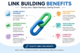 Link Building Opportunities For UAE Businesses
