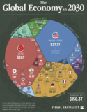 $150 Trillion Global Economy (2030)