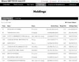 Top Canadian Dividend ETFs – My Own Advisor
