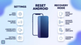 Android Factory Reset Guide: Settings & Recovery Mode