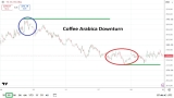 Sold Downturn Continues After Upwards Attempt Fails – Rehana William |Financial Consultant _Forex_Gold Xauusd| Fund Manager
