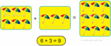 Properties of Addition – Closure, Commutative, Associative & Identity