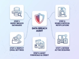 How to Tell If Your Data Has Been Compromised (2026 Guide)