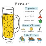 Everything You Need To Know About Festbier