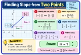 Finding Slope from Two Points with Fractions – Examples & Practice
