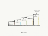 The 5 levels of wealth