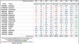 The Market’s Compass Crypto Sweet Sixteen Study