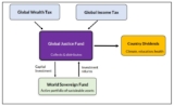 the Global Justice Project’s plan for a new world economy