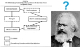 Marx on management and power