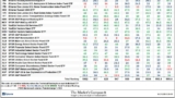 The Market’s Compass US Index and Sector ETF Study