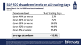 How Often Should You Check Your Portfolio?