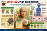 A Guide to Sidestep Anxiety and Choose Growth (Session 3 of 12) – Brain Leaders And Learners