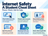 Digital Media Use In Schools: An Internet Safety Cheat Sheet