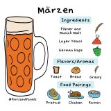 Everything You Need To Know About Marzen