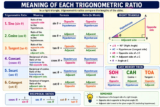 Trigonometric Ratios Table (0°, 30°, 45°, 60°, 90°)