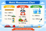 Worksheet on Measurement | Measurement Worksheets with Answers