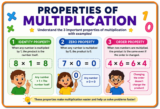 Properties of Multiplication | Order Property |Multiplicative Property