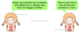 Subtraction of 4-Digit Numbers | With and Without Regrouping Examples