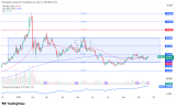 Silver Continues to Watch Major Moving Averages – Rehana William |Financial Consultant _Forex_Gold Xauusd| Fund Manager