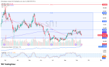 Silver Tests Key Support Levels Ahead of Wednesday’s Major Fed Rate Decision