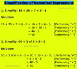 Simplification of Numerical Expressions | Four Fundamental Operations