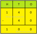 Subtraction of 3-Digit Numbers without Regrouping